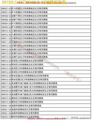 主板故障代码9c p99主机故障