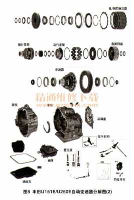  at变速箱换挡机构故障「at变速箱换挡原理动画」