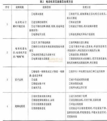 电动车有什么故障 电车有几种故障