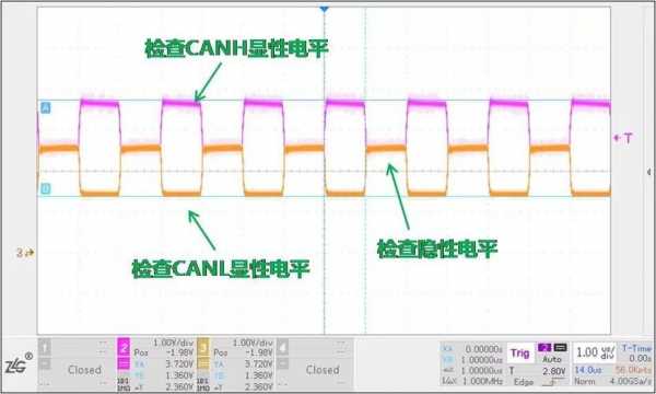 can通讯异常