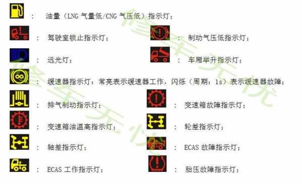  德龙故障灯图标「德龙故障灯图标解释」