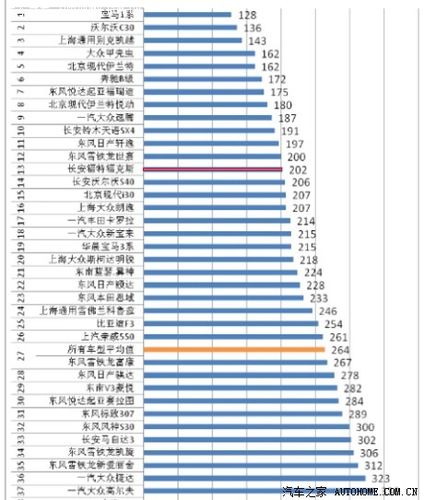 百车平均故障数值