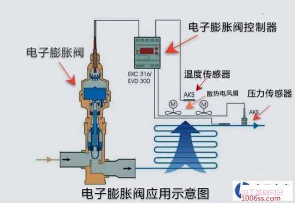 多联机电子膨胀阀故障 电子膨胀阀故障