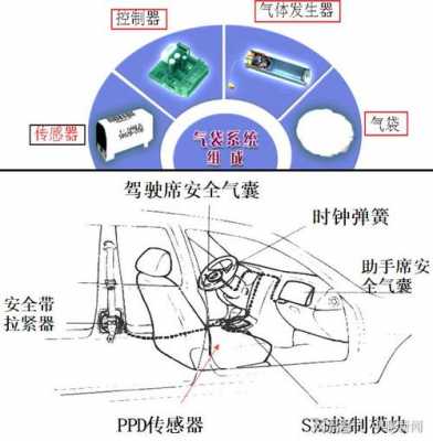 安全气囊排除故障步骤,安全气囊常见故障及检修方法 