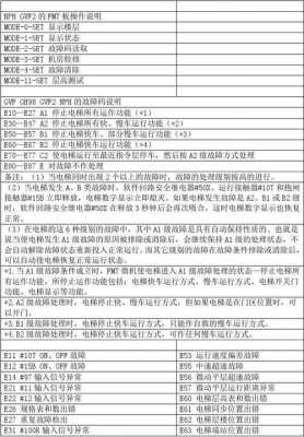 广日esp电梯故障,广日电梯max025故障 