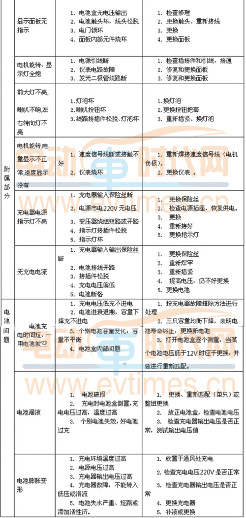 p2102故障码怎么维修