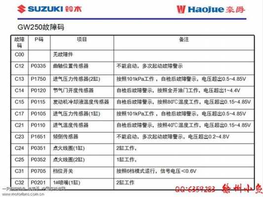 铃木f1故障代码