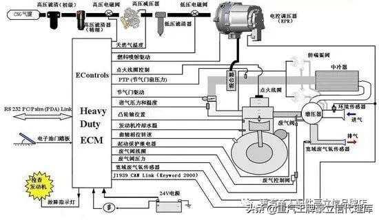 燃气汽车故障案例分析图-燃气汽车故障案例分析