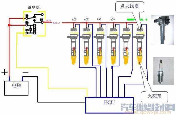 燃气汽车故障案例分析图-燃气汽车故障案例分析