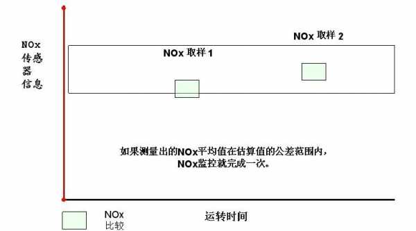 天锦dcu数据存储故障（天锦obd故障是什么意思）