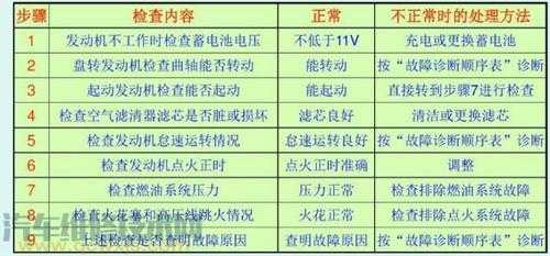 凯越p0117故障码解决方法