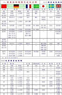  故障码B1318「故障码B1360」