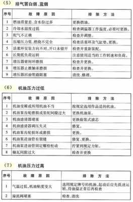 柴油发动机常见故障及排除方法 柴油发动机故障原因