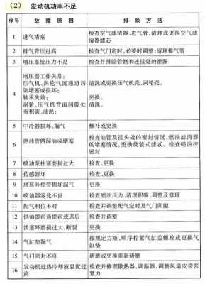 柴油发动机常见故障及排除方法 柴油发动机故障原因