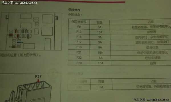 307保险丝盒故障表现,307保险盒取电 