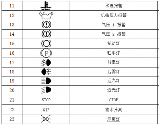 中通电动客车故障085_中通电动汽车故障码