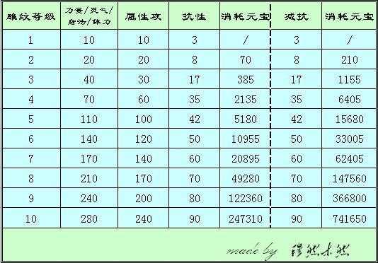 天龙故障码523613_天龙故障码能自己清除吗