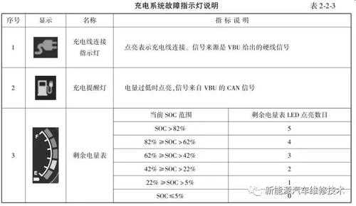 新能源汽车不充电故障检测（新能源汽车不充电检测教程）