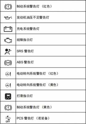 丰田c1258故障码-丰田c1555故障码