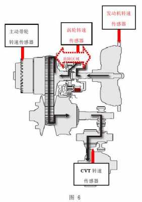 造成变矩器故障原因,变矩器故障现象 