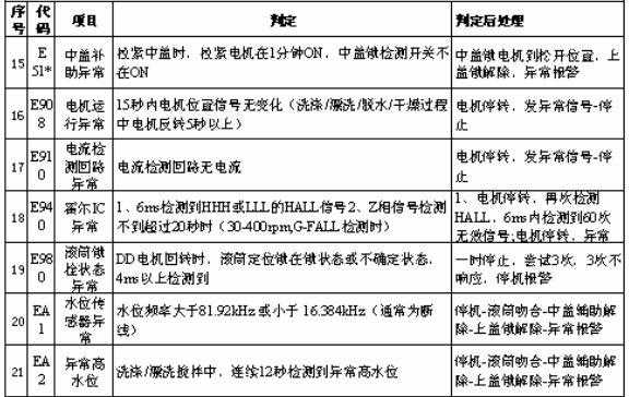 故障码b1170是什么（汽车故障码 b170112）