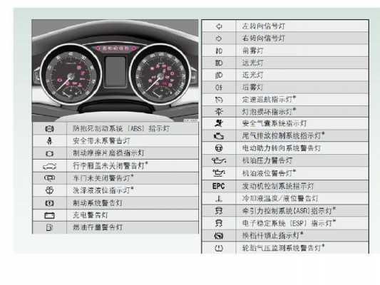 斯柯达出现故障码,斯柯达故障代码符号 