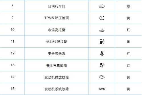  菲翔清故障码盒子「菲翔故障灯图解大全大图」