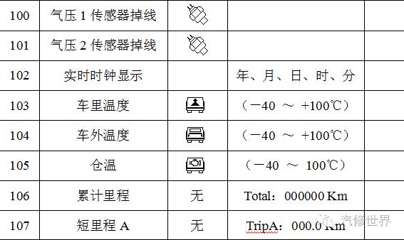 总线故障是什么意思 总线仪表显示故障