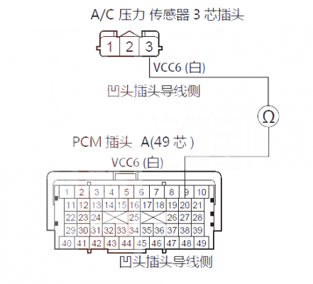 p0532故障码怎么解决 p0533故障码