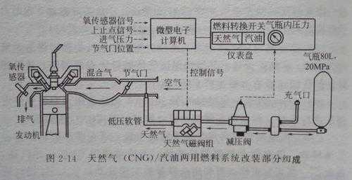 cng车钝搓常见故障（cng汽车动力不足的原因）