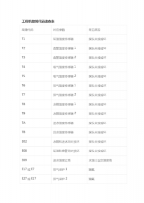 中文故障码查询