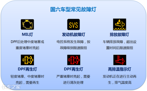 汽车尿素液故障（汽车尿素故障码亮什么原因）