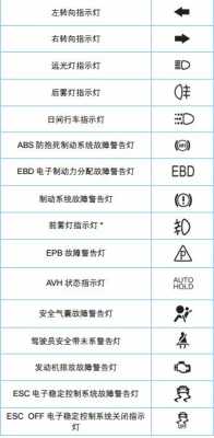 朗逸故障指示灯图解说明书 朗逸11年故障