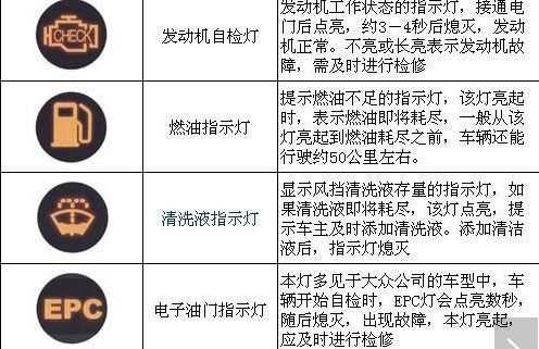 朗逸故障指示灯图解说明书 朗逸11年故障