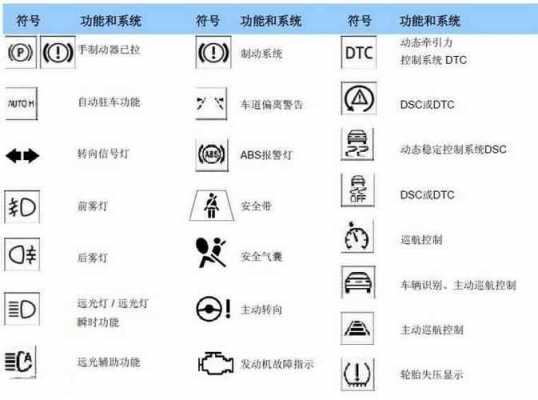 宝马7系故障P,宝马7系故障灯图解 