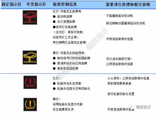 宝马7系故障P,宝马7系故障灯图解 