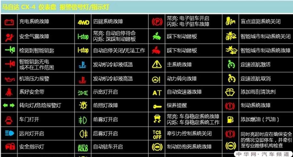 车故障灯图示说明大全-车故障灯图示说明