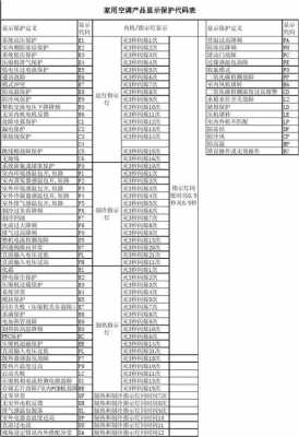  U1108故障代码「u11100故障码解决方法」