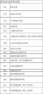  U1108故障代码「u11100故障码解决方法」