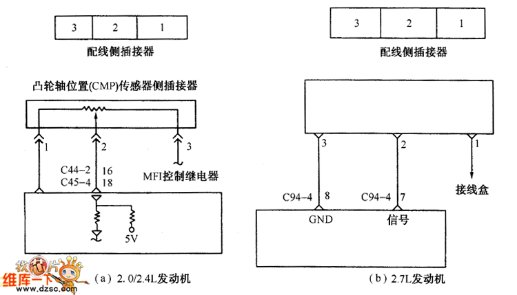 ecm和pcm内部电路故障