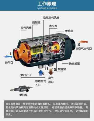 驻车柴油暖风故障分析报告 驻车柴油暖风故障分析