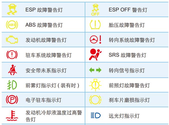 esp故障是怎么回事