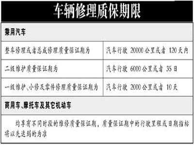 汽修厂故障案例_汽车修理案例及解决方案