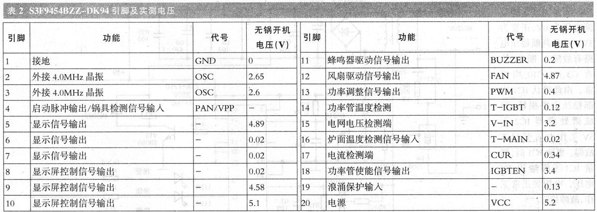 故障22 故障2201