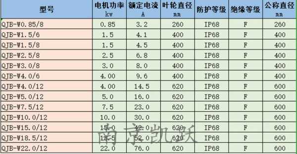 卧式回流泵故障,回流泵的选型 