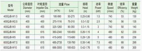 卧式回流泵故障,回流泵的选型 