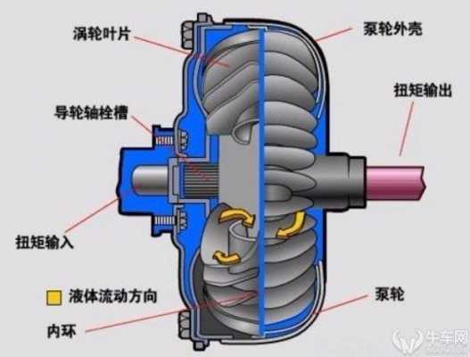 四驱耦合器故障怎么解决 四驱耦合器故障