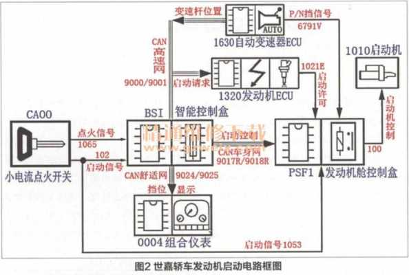 雪铁龙点火开关正极和bsi传输的主唤醒之间不一致