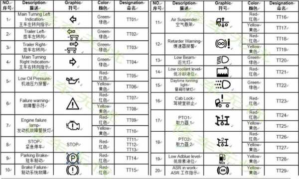 车辆故障判断题,汽车故障试卷 