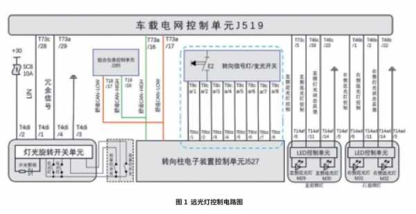 汽车远光灯线路问题怎么修-汽车远光灯线路出现故障